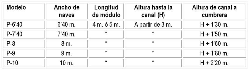 agro-industrial facilities 2