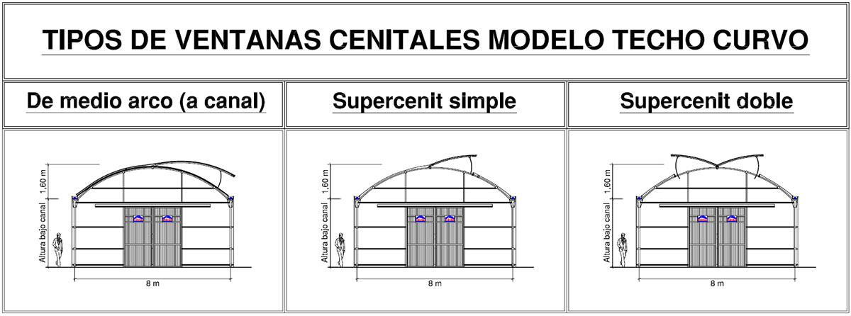 greenhouse assembly 3